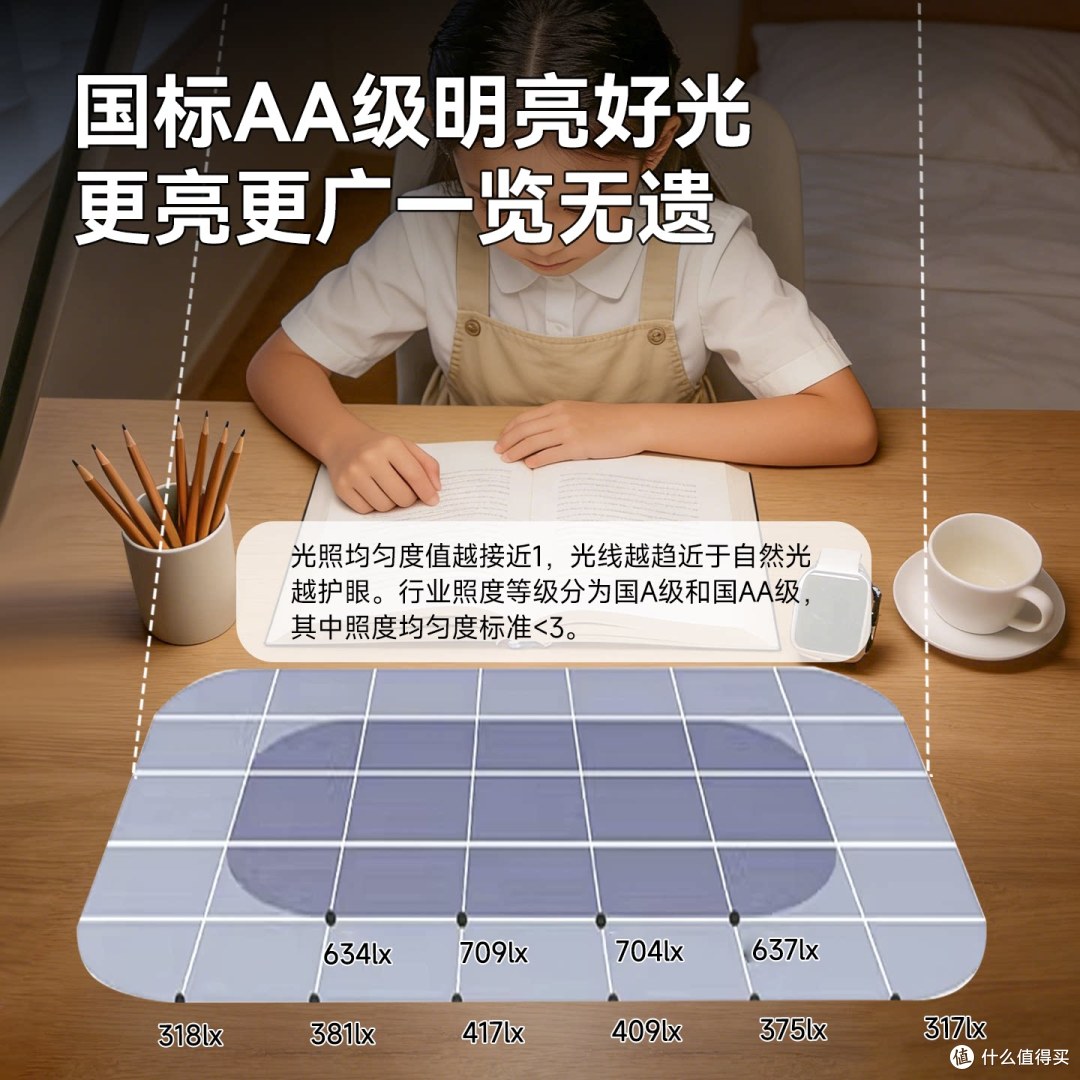 德国艾利秀 RIFT 全光谱护眼落地灯 简单说说
