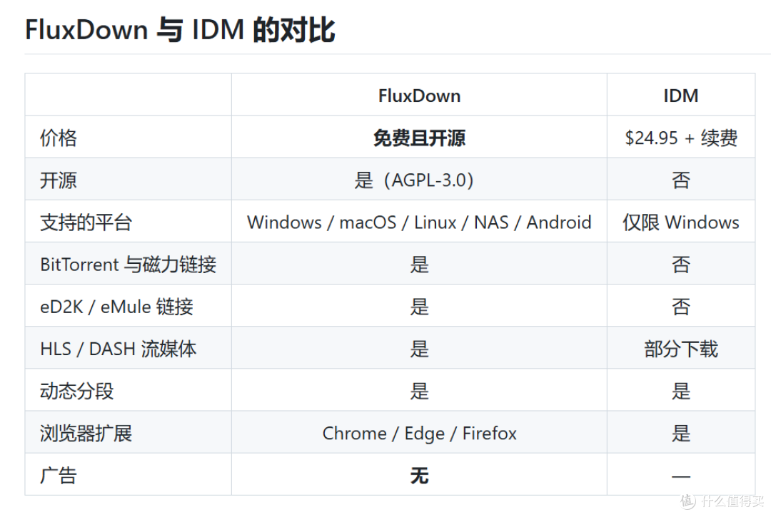 NAS玩家必备下载工具,开源免费无广,超详细部署教程来了