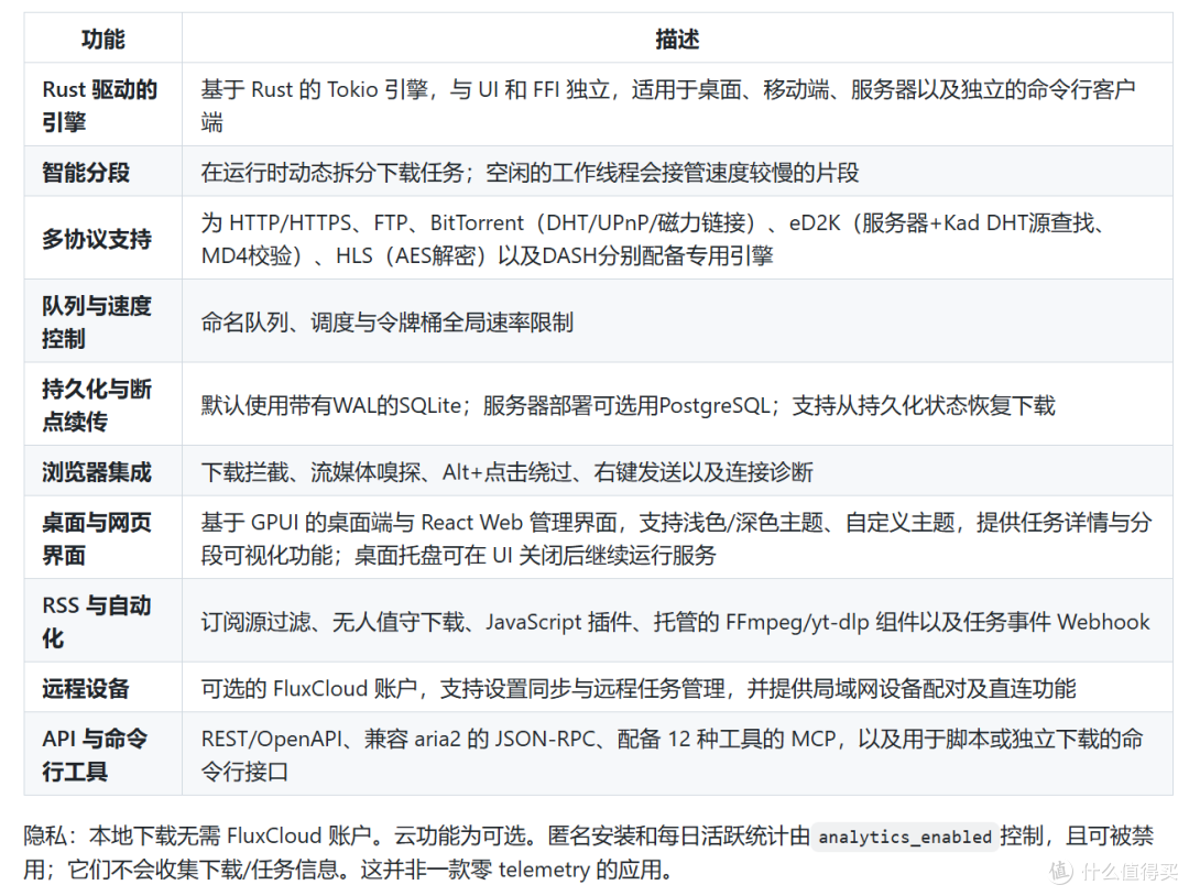 NAS玩家必备下载工具,开源免费无广,超详细部署教程来了