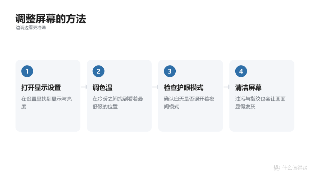 图2 调整屏幕的方法