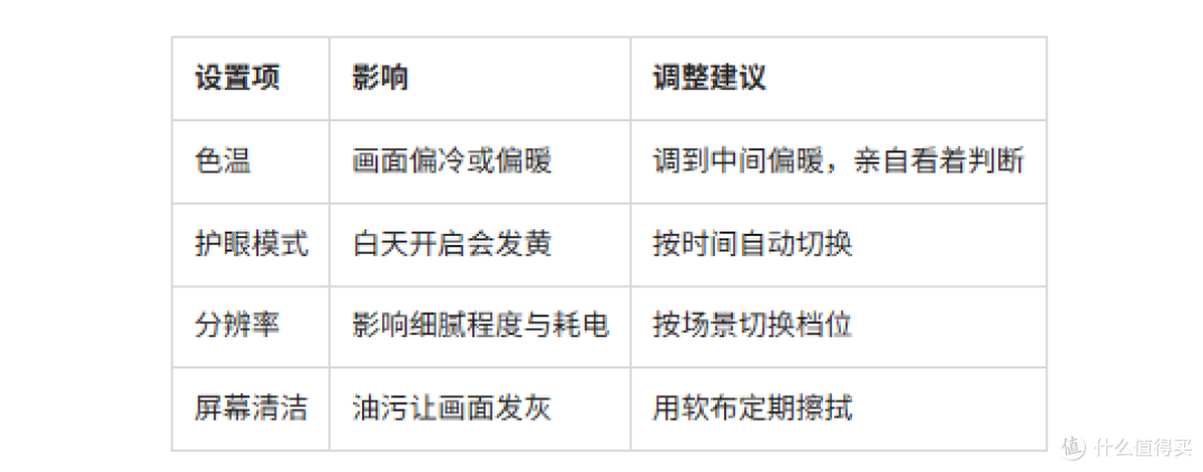 屏幕调到最亮还是看不清 问题可能在设置