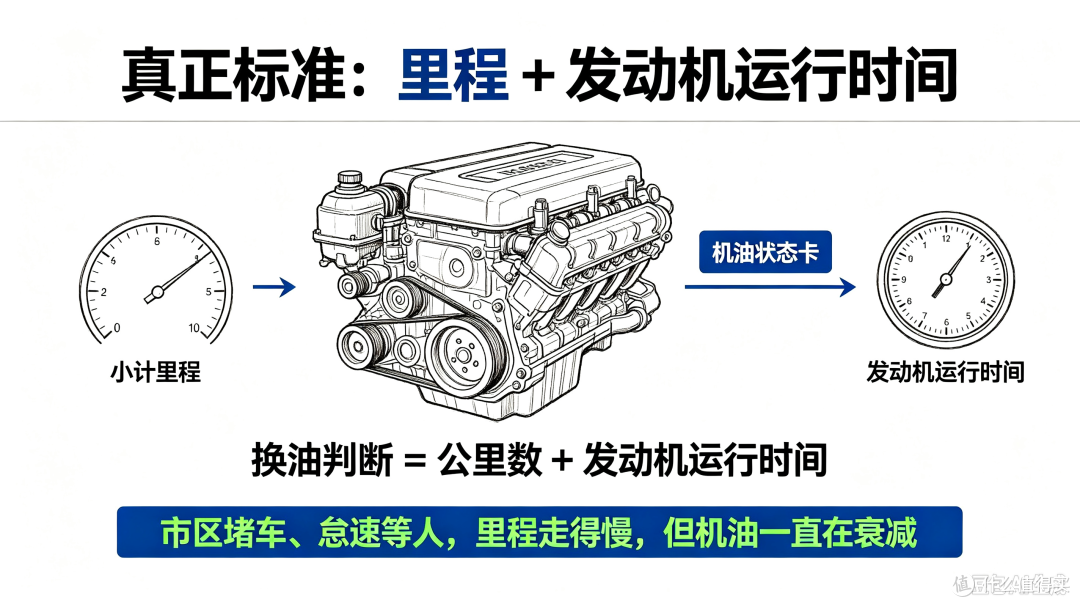 一年实测总结:别让错误养车知识毁了你的车