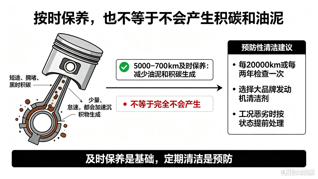 一年实测总结:别让错误养车知识毁了你的车