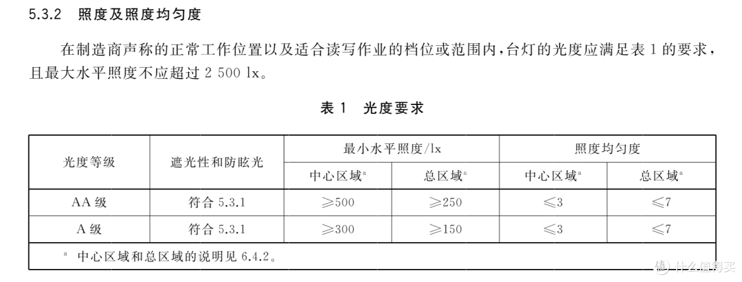 别盲目冲大路灯!搞懂3种灯区别,按场景选不花冤枉钱