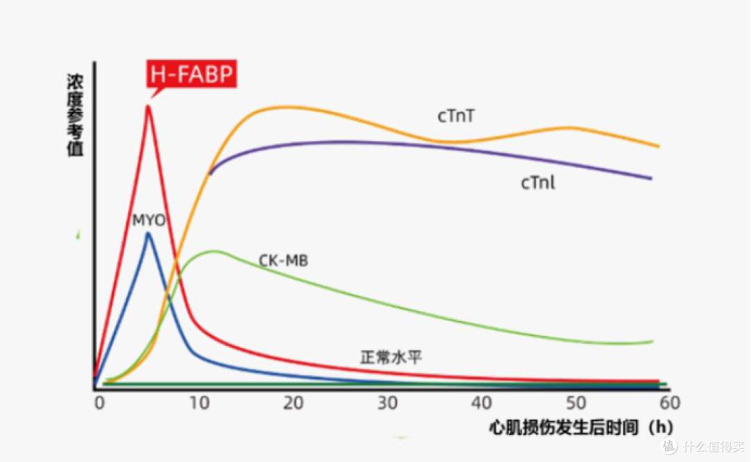 为什么越来越多的人开始选择居家做健康筛查与监测?