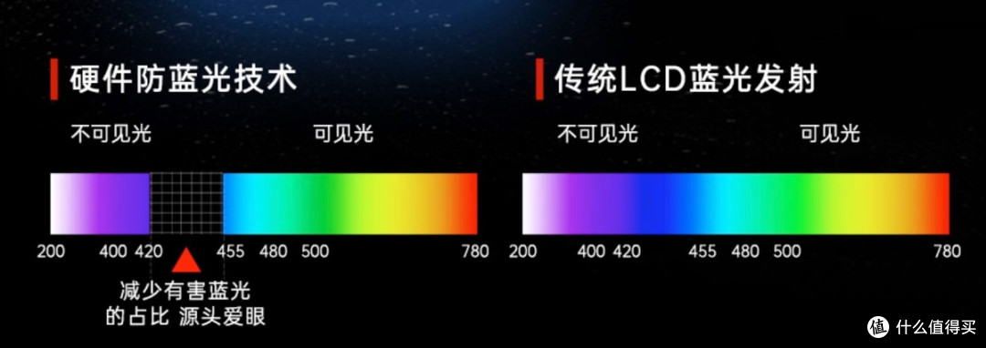 千元档 2K 260Hz,FPS 玩家的物理外挂:KTC 棱镜 Q27Plus 体验