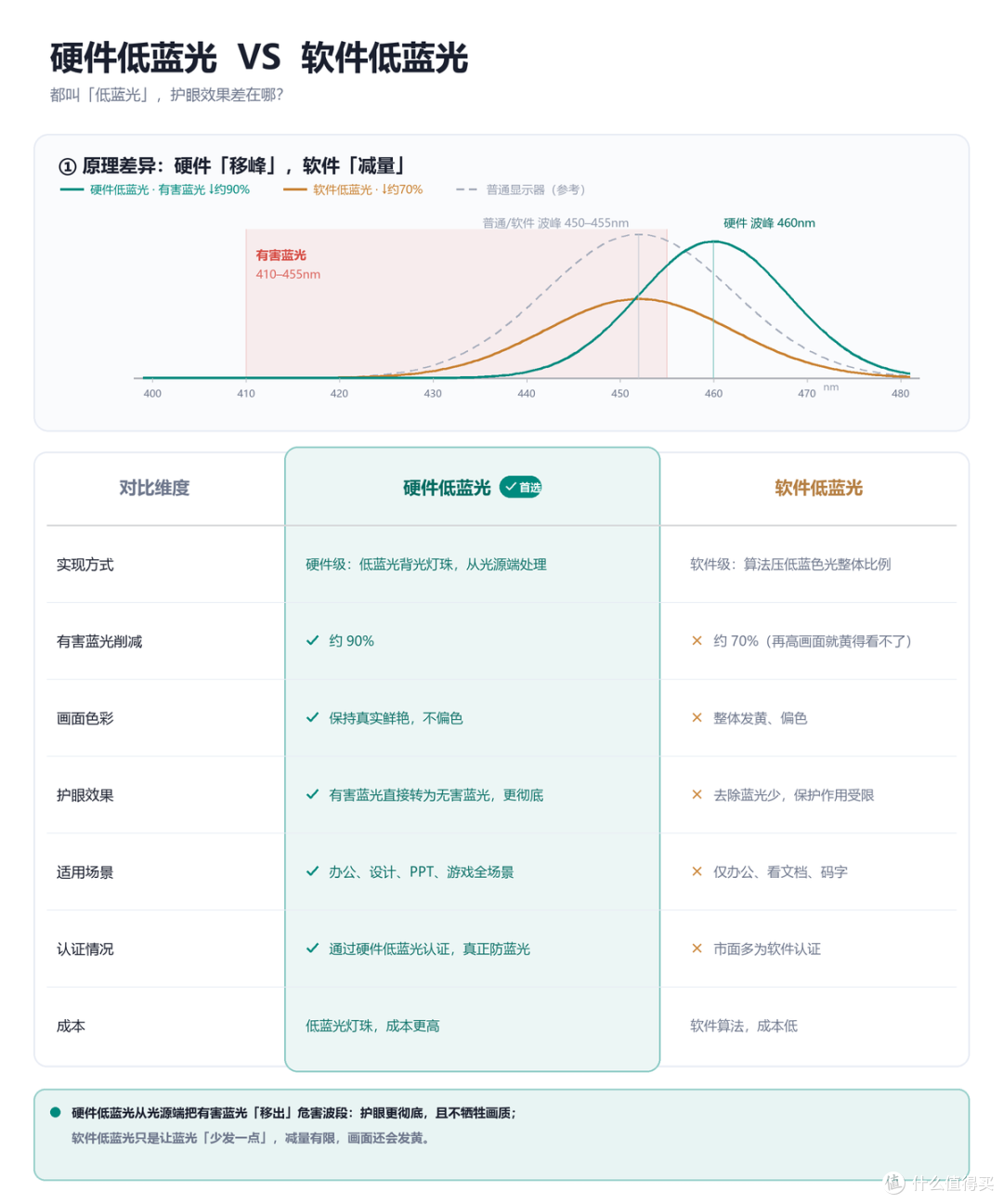 千元档 2K 260Hz,FPS 玩家的物理外挂:KTC 棱镜 Q27Plus 体验