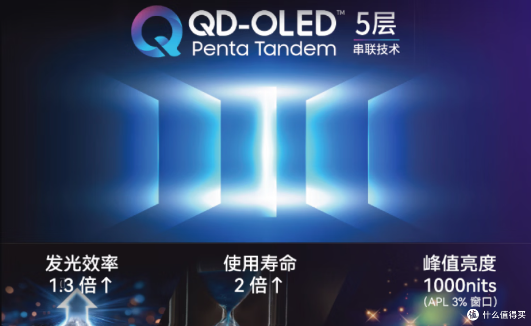 设计显示器选哪个牌子不踩坑?QD-OLED 开启新解法