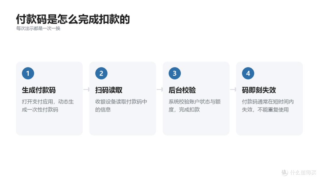 超市扫码枪为什么不用输密码