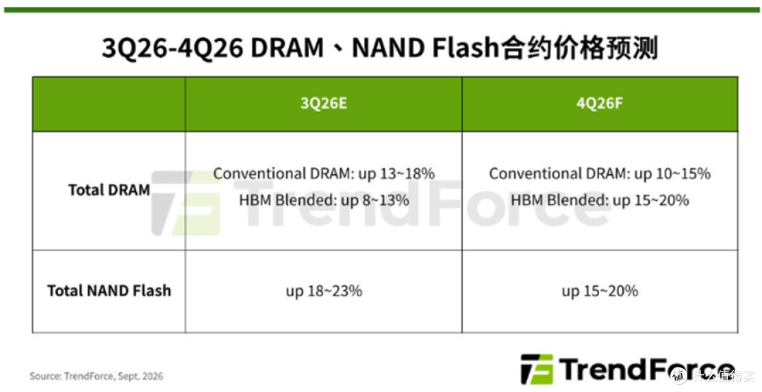 DDR5 16G一年涨了300%,还会继续涨下去吗?