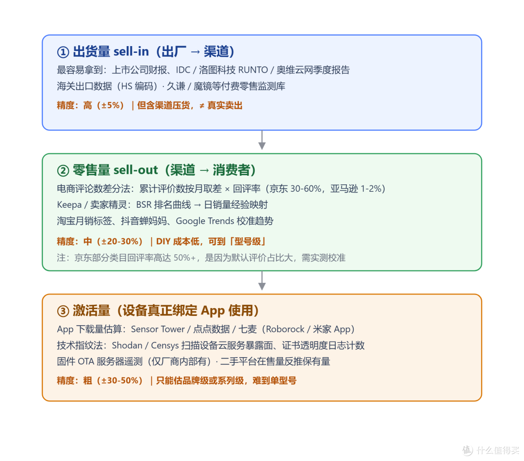 卖的最多的扫地机,到底是哪家?