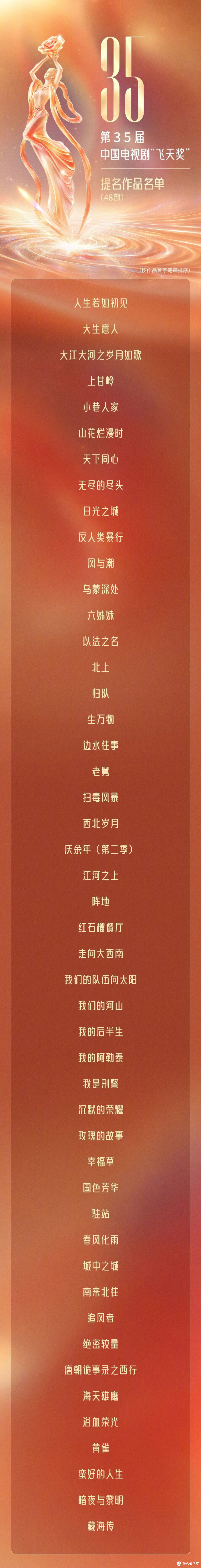 第 35 届飞天奖今晚开奖,先说清哪些能猜、哪些猜不了