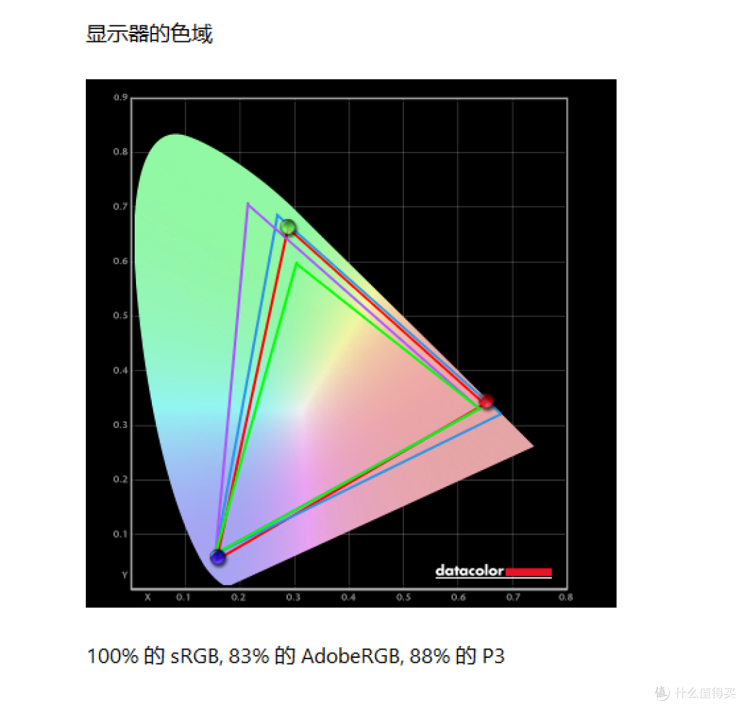 新形态桌面大屏,夸张的23.8英寸,CFORCE CF238Q上手体验