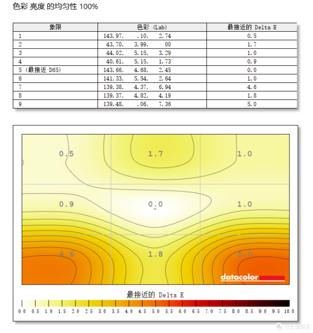 新形态桌面大屏,夸张的23.8英寸,CFORCE CF238Q上手体验