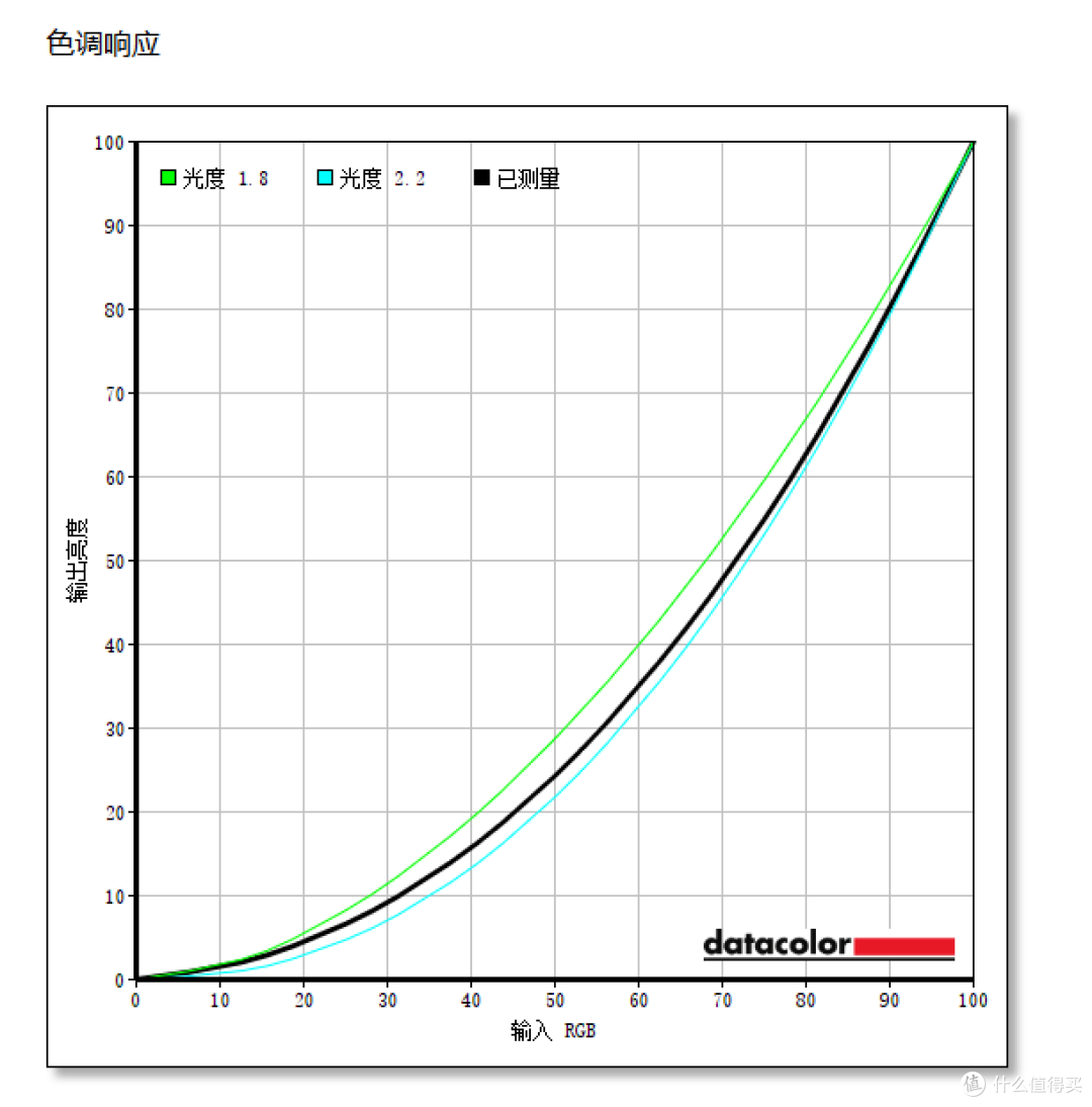 新形态桌面大屏,夸张的23.8英寸,CFORCE CF238Q上手体验