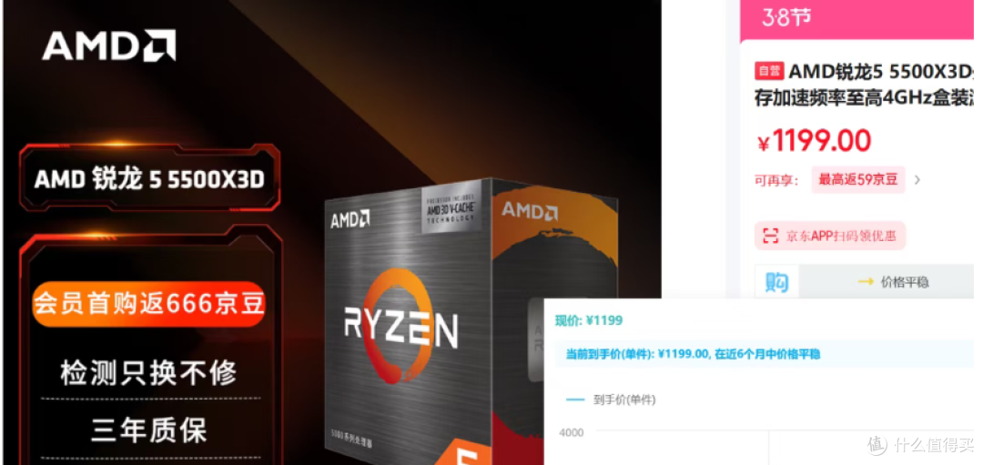 穷人救星!5600X3D暴降至1072元:“终极性价比神 CPU”