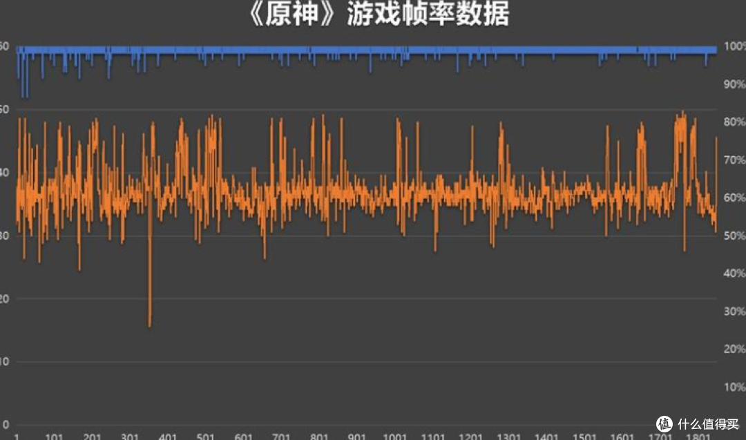 都2026了,还攥着iPhone 15 Pro Max不换的人,到底图啥