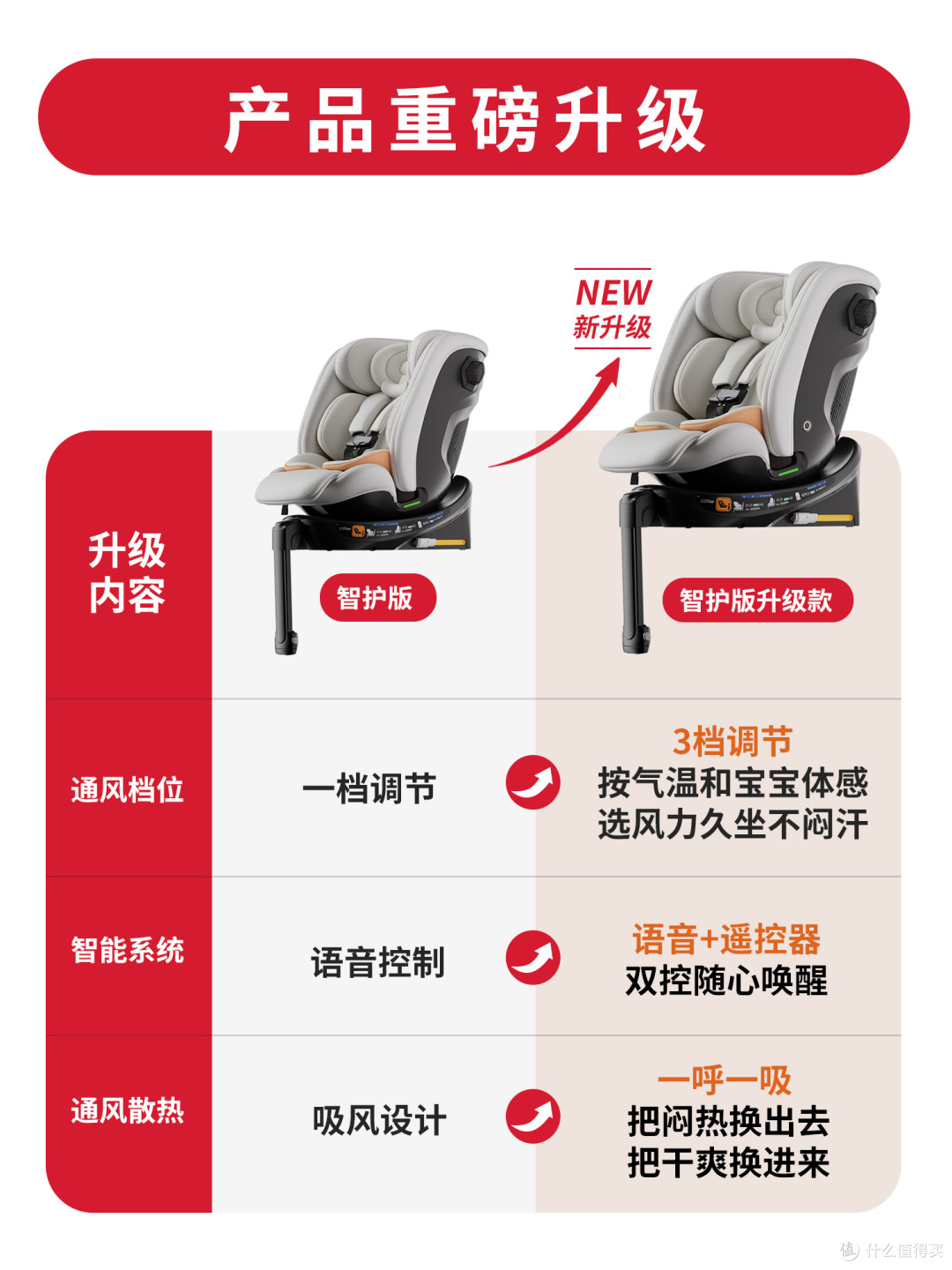 工匠伯伯守护者G1重磅升级