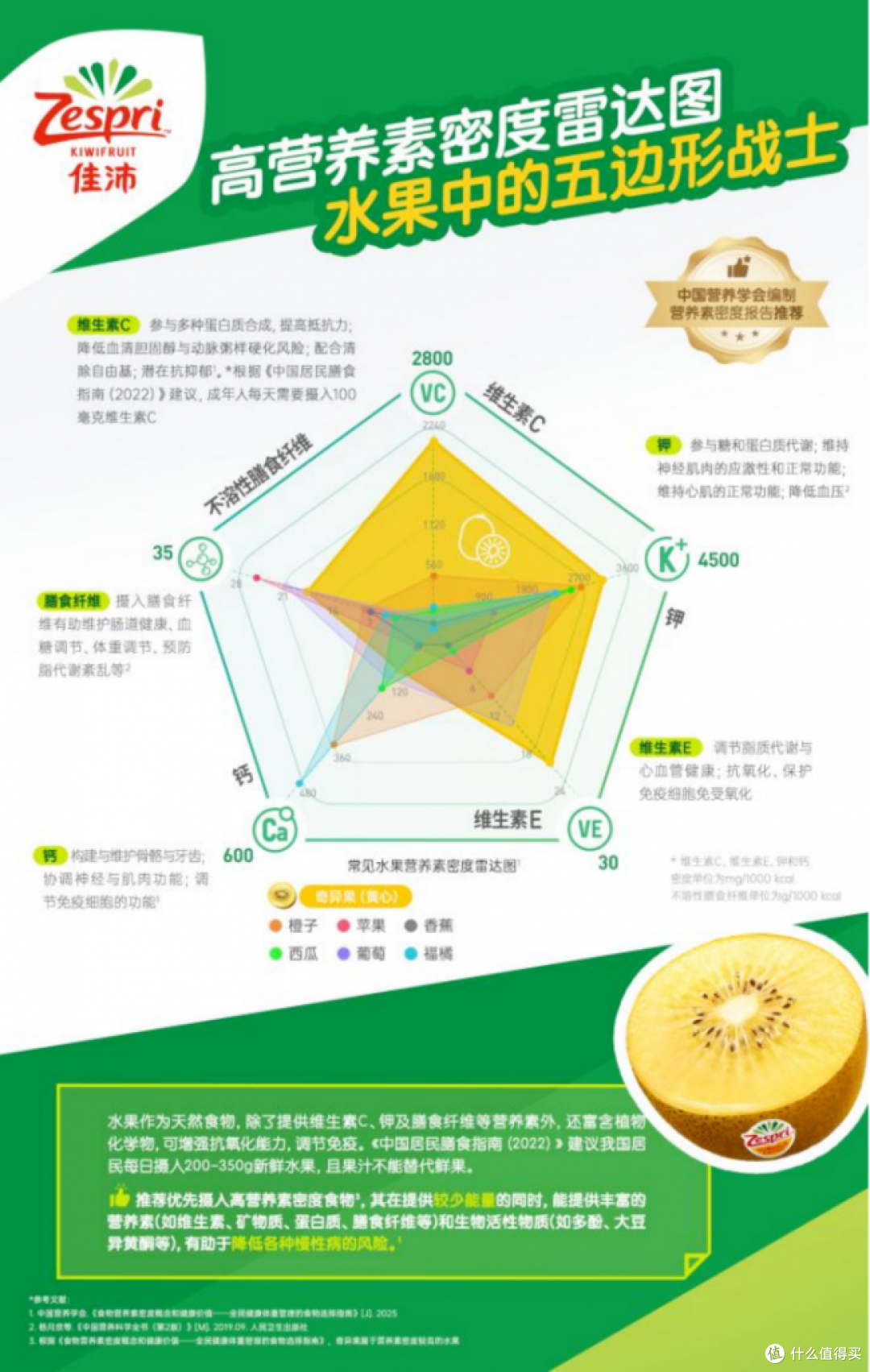 佳沛金果怎么样:从口感到营养的一次全面实测