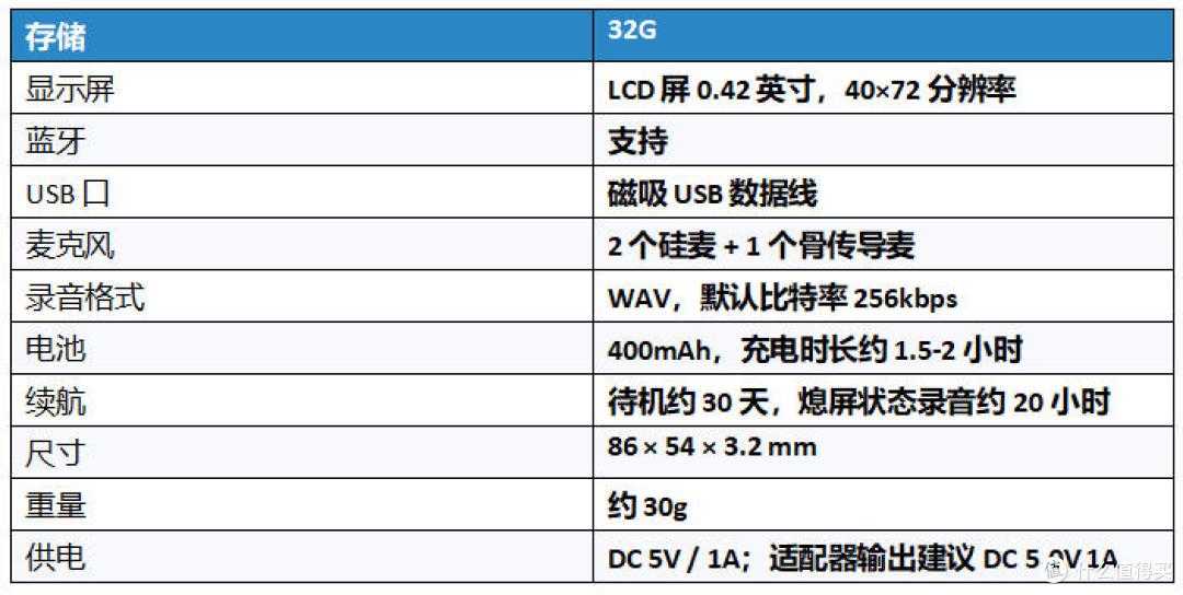 199 元蓝牙AI录音卡,FunASR+本地大模型用下来真香