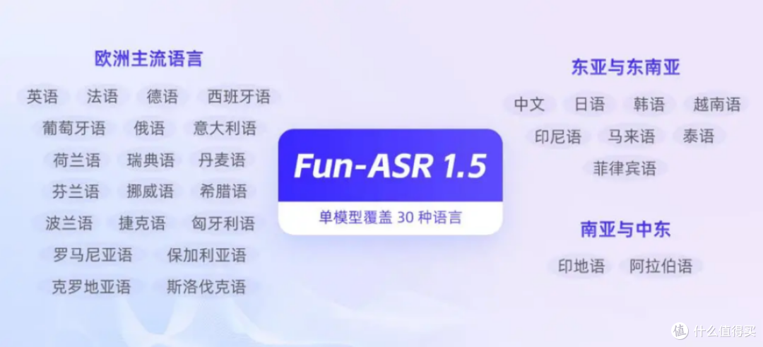 199 元蓝牙AI录音卡,FunASR+本地大模型用下来真香