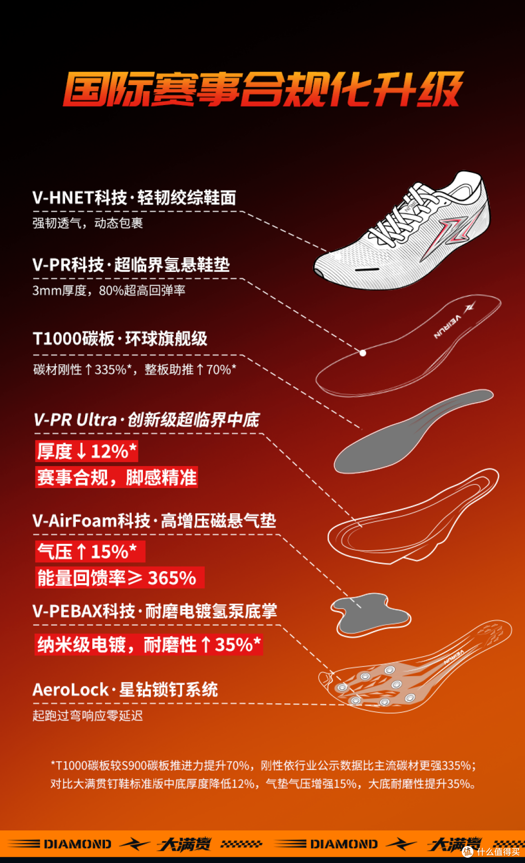 20mm之内的功课:威量大满贯 Ultra 气垫钉鞋的世界田联认证之路