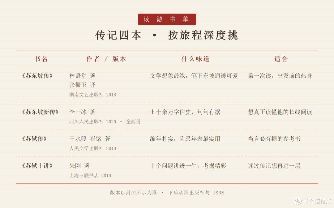 传记四本 · 按旅程深度挑