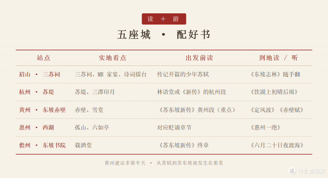 五座城 · 配好书