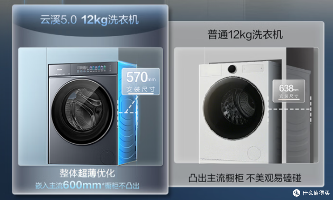 洗衣机必看攻略,如何一站式搭建洗衣房,海尔云溪CP筒到底怎么样