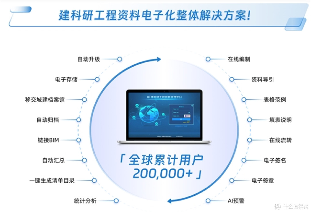 落实 389 号文要求,工程资料电子化这场讲座为何值得一听?