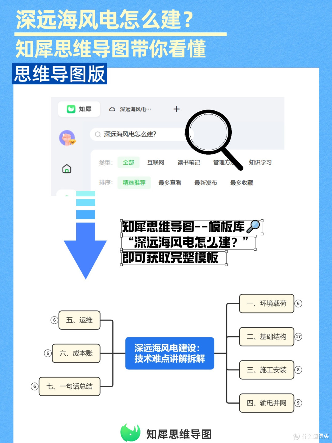 工程干货|海上风电项目建设思维导图复盘