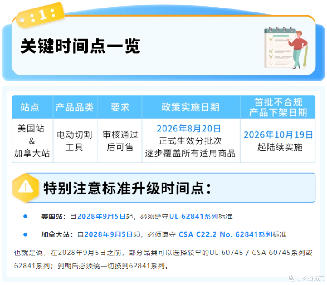 @电动工具卖家,亚马逊这份合规清单你必须看
