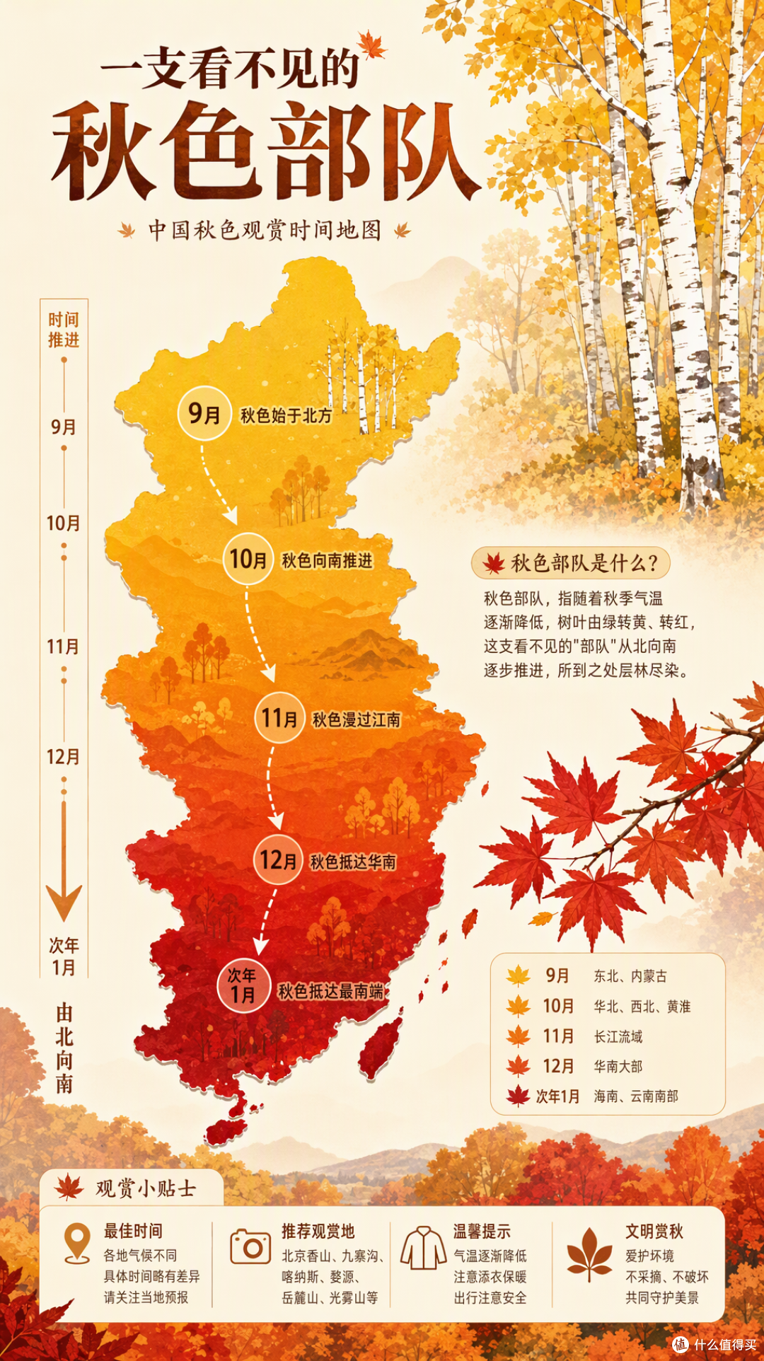 秋天正以每天25公里的速度南下：1张图看懂「中国秋色推进图」