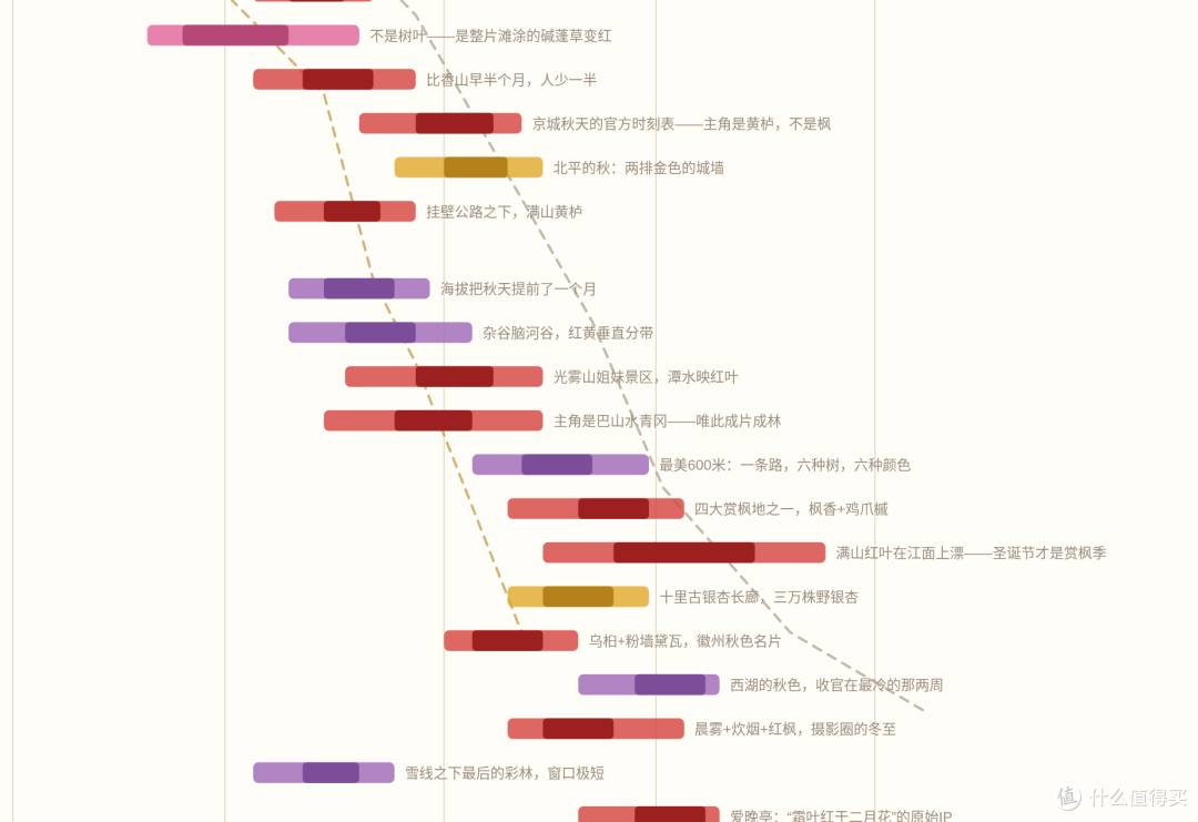 秋天正以每天25公里的速度南下：1张图看懂「中国秋色推进图」