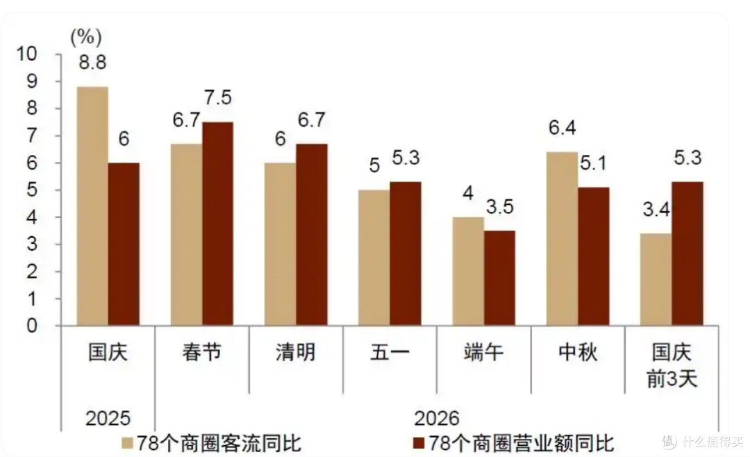 国庆感悟