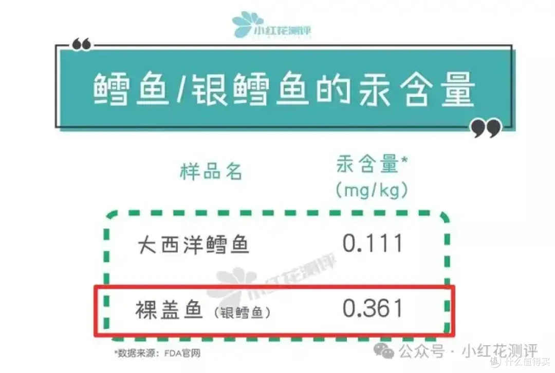 吃银鳕鱼导致汞中毒?你以为的高级辅食,可能正在害你的娃!