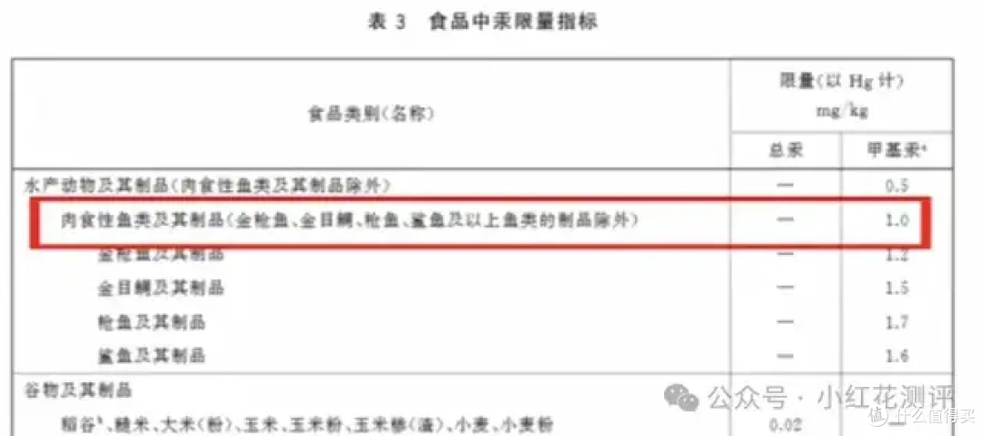 吃银鳕鱼导致汞中毒?你以为的高级辅食,可能正在害你的娃!