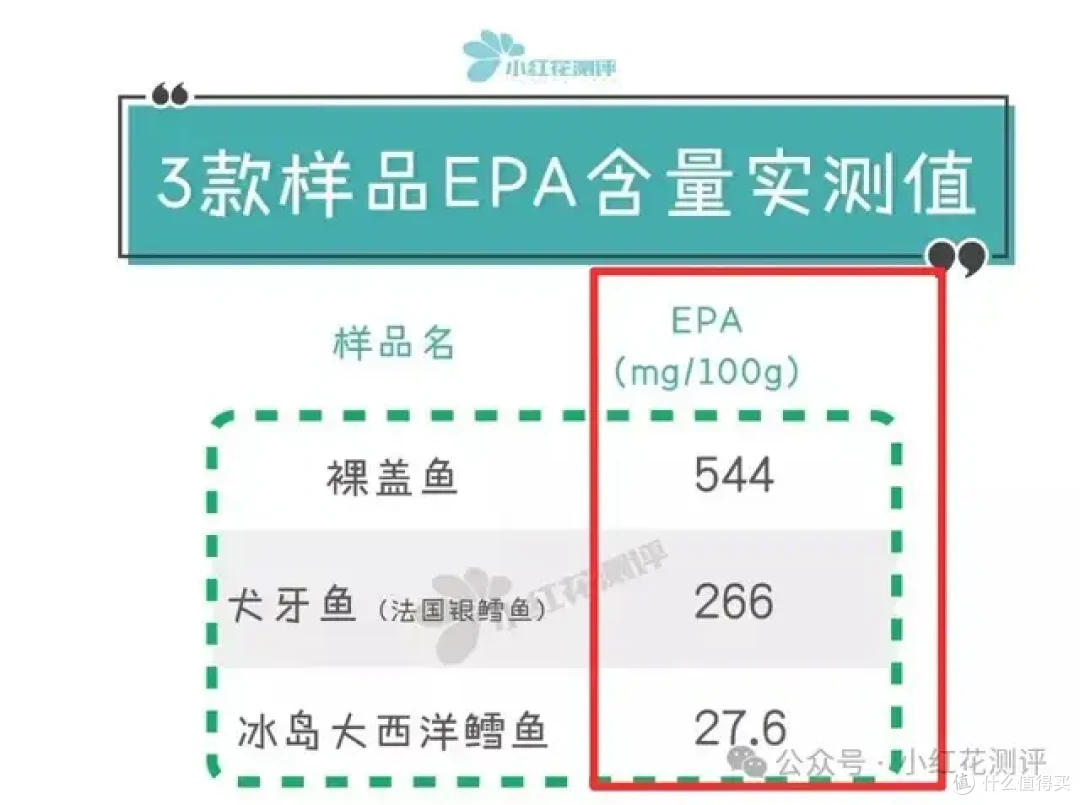 吃银鳕鱼导致汞中毒?你以为的高级辅食,可能正在害你的娃!