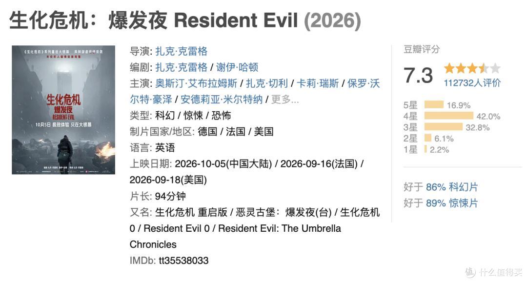 《生化危机：爆发夜》在北美口碑很好，在国内口碑也还行