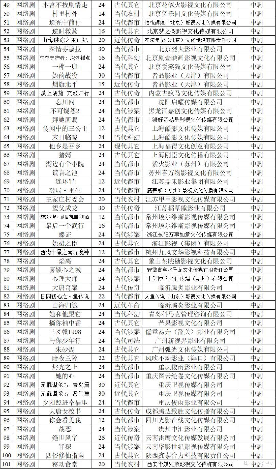 2026年9月中剧备案数量