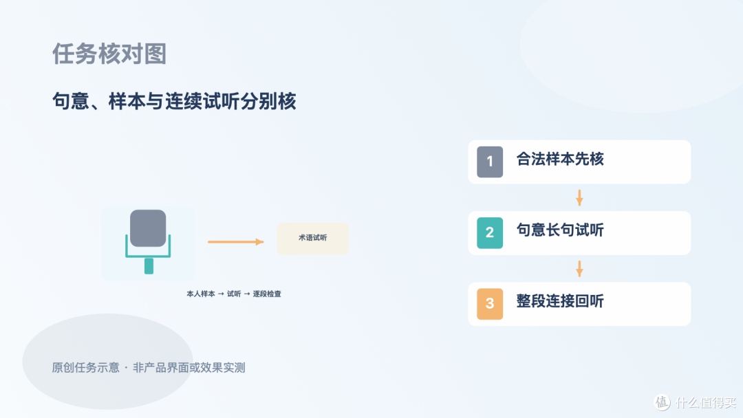 本人故事克隆音色,句意与表达自然分开核