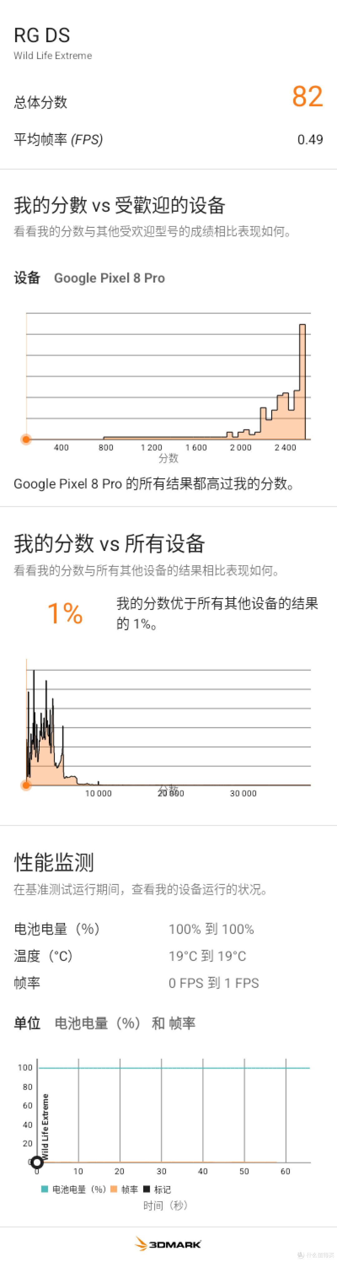 全网就我一个博主,测安伯尼克RGDS在双系统下的Geekbench跑分
