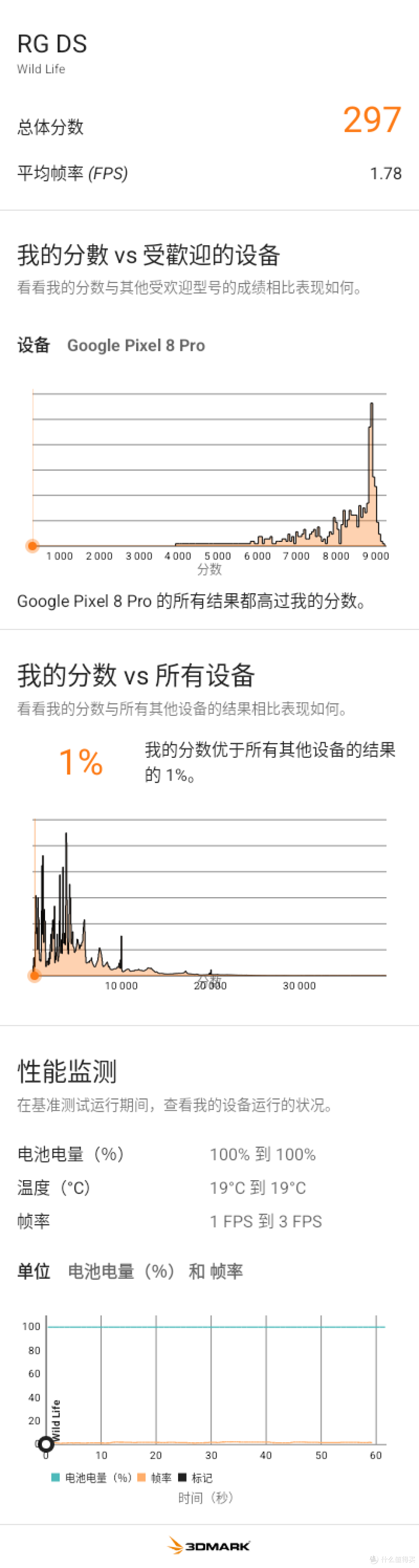 全网就我一个博主,测安伯尼克RGDS在双系统下的Geekbench跑分