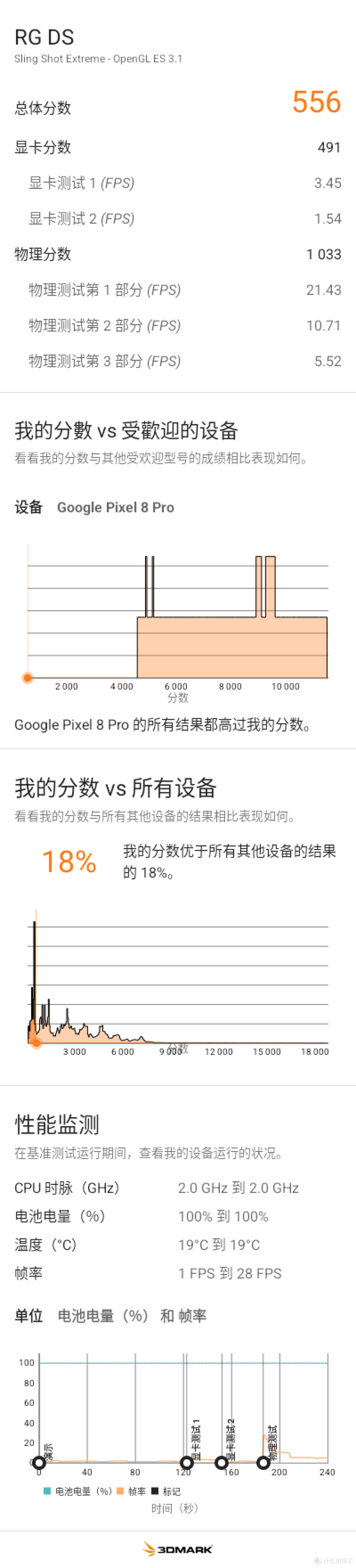 全网就我一个博主,测安伯尼克RGDS在双系统下的Geekbench跑分