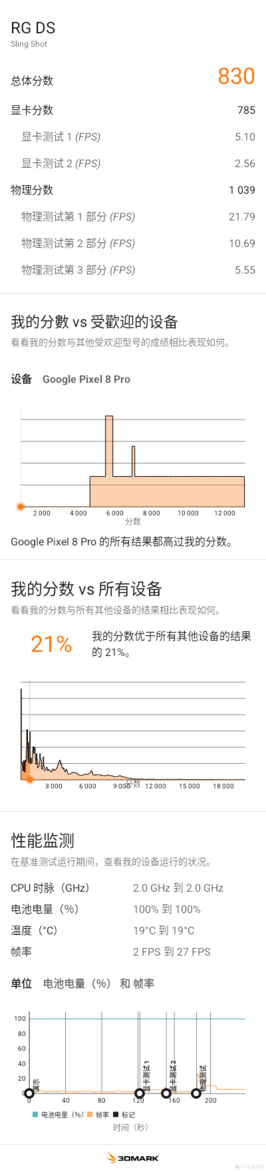 全网就我一个博主,测安伯尼克RGDS在双系统下的Geekbench跑分
