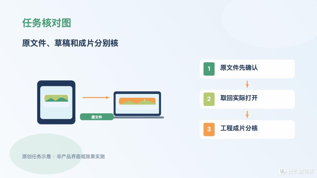 运动会视频从手机传电脑,先分清原文件、聊天预览和剪辑成片