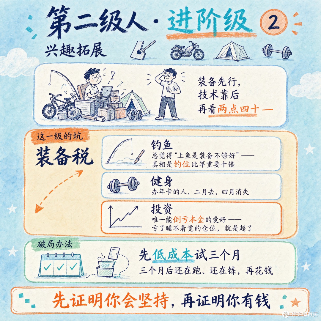 中年男人爱好避坑天梯:第1级偷时间,第4级要命,第7级收智商税
