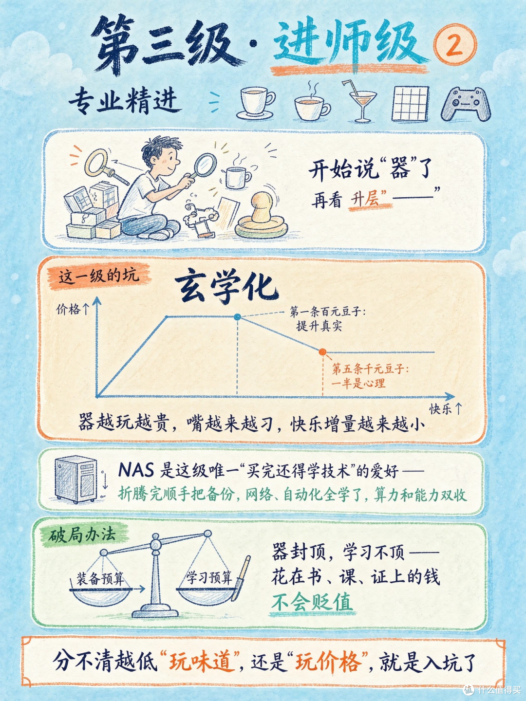 中年男人爱好避坑天梯:第1级偷时间,第4级要命,第7级收智商税