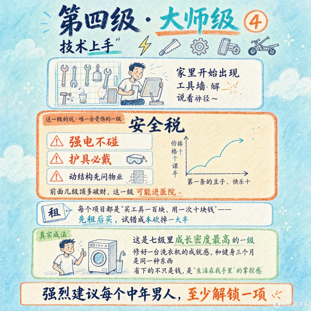 中年男人爱好避坑天梯:第1级偷时间,第4级要命,第7级收智商税