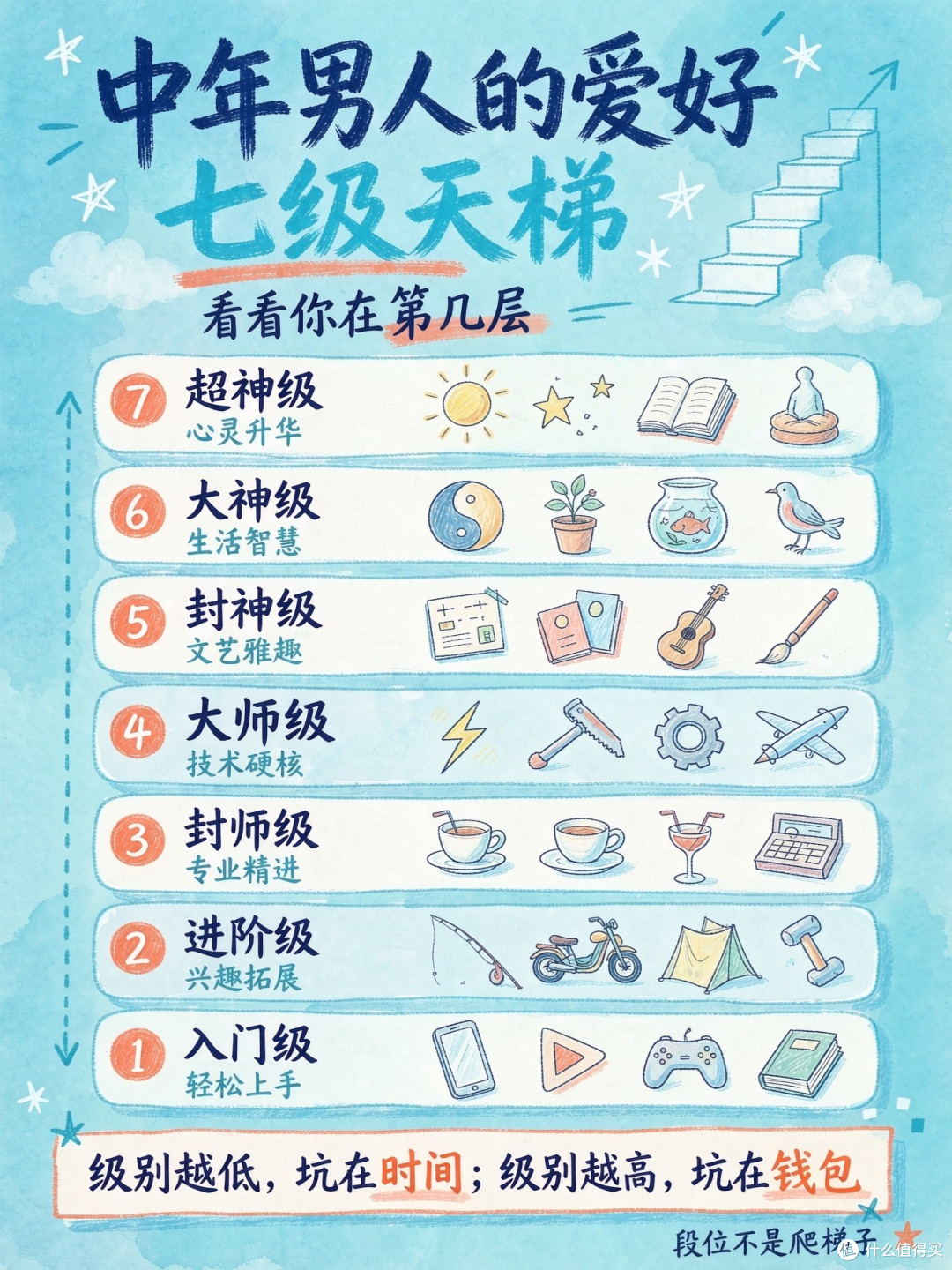 中年男人爱好避坑天梯：第1级偷时间，第4级要命，第7级收智商税